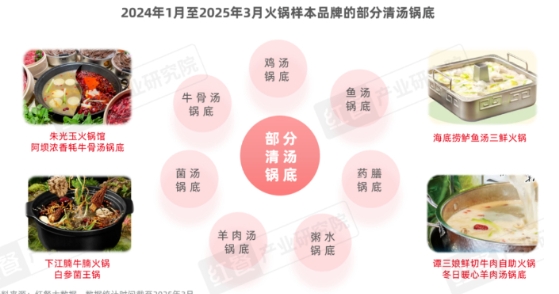 《火鍋上新趨勢洞察報告2025》：地域特色受矚目，無花果雞湯能否成為下一個頂流？