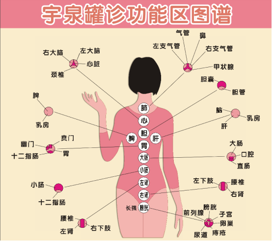 宇泉罐診罐療的發明與創新 宇泉罐診罐療的發明與創新