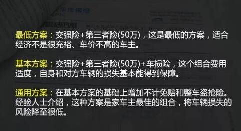 汽車保險怎么買?這里有最詳細(xì)保險購買指南
